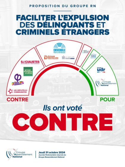 Expulsion des délinquants étrangers : le refus incompréhensible des macronistes et du NFP